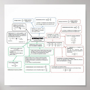 Póster Kinematics_Concept_Map