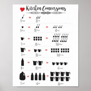Póster Kitchen Conversions