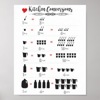 Póster Kitchen Conversions