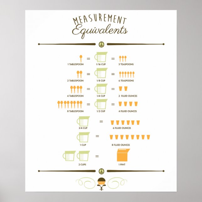 Póster Kitchen measurement conversion chart poster 20"x24 (Frente)