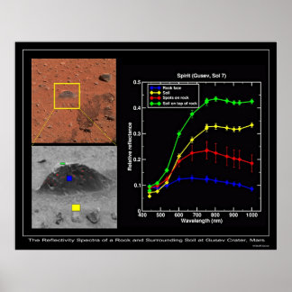 Póster La Alfombra Mágica Muestra Sus Colores