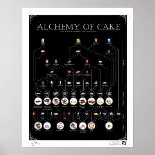 Póster La ALQUIMIA de la TORTA, ENNEGRECE 16"" el poster