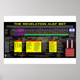 Póster La apuesta de Alef de la revelación