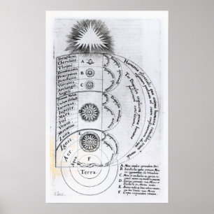 Póster La armonía esencial