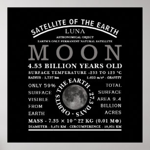 Póster La astronomía detallada de la luna