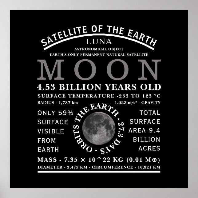 Póster La astronomía detallada de la luna (Frente)
