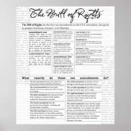 Póster La Carta de Derechos