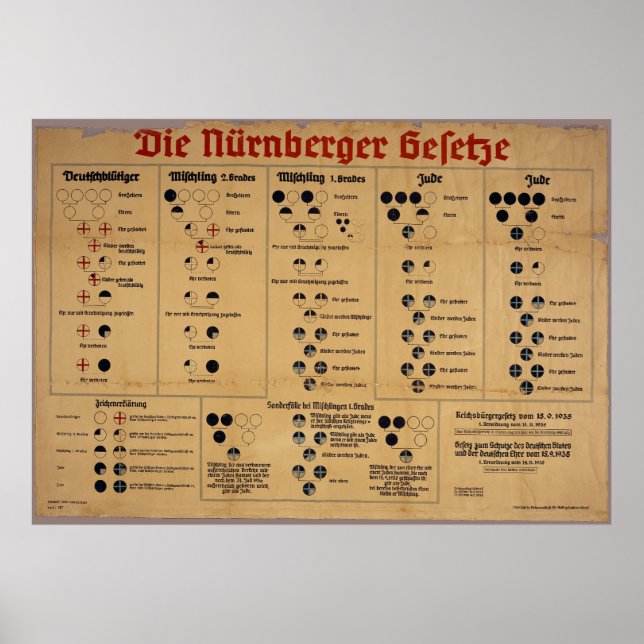 Póster La Carta de Leyes de Nuremberg (Frente)