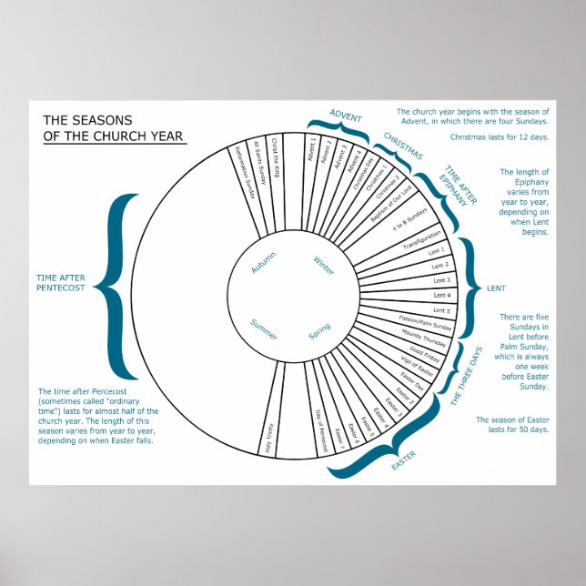 Póster La carta del año de las estaciones de la iglesia c (Frente)