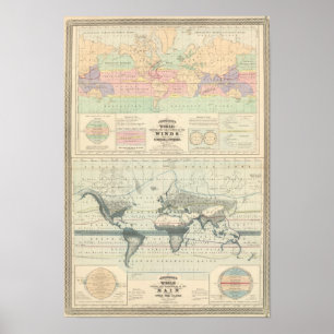 Póster la circulación de los vientos