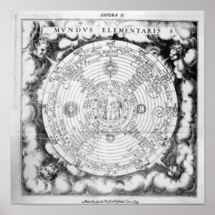 Póster La composición elemental del mundo
