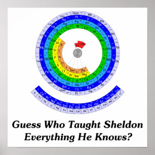 Póster ¿La conjetura quién enseñó Sheldon todo él sabe?