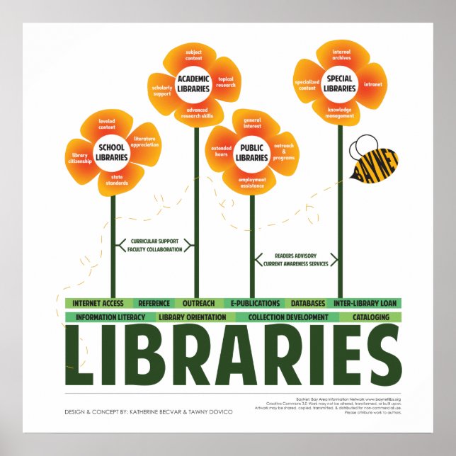 Póster La ecología de las bibliotecas (Frente)