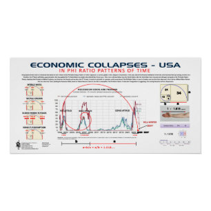 Póster La economía colapsa en Phi-Ratio 2025