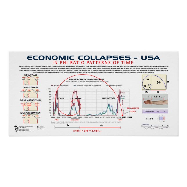 Póster La economía colapsa en Phi-Ratio 2025 (Anverso)