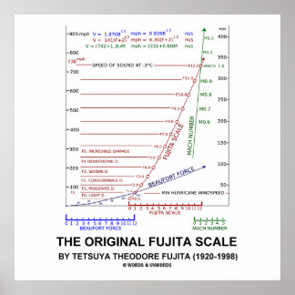 Póster La Escala de Fujita original Tetsuya Theodore Fuji