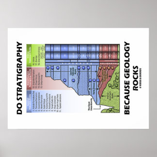Póster La estratigrafía porque la geología sacude el Gran