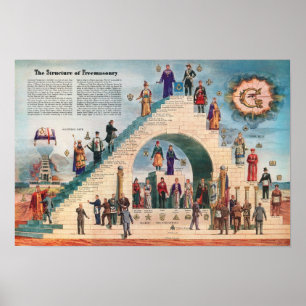 Póster La estructura del poster del Freemasonry