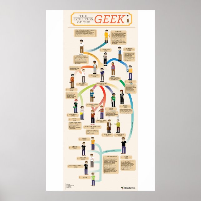 Póster La evolución del geek (Frente)