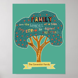 Póster La familia personalizada es como las ramas de un á