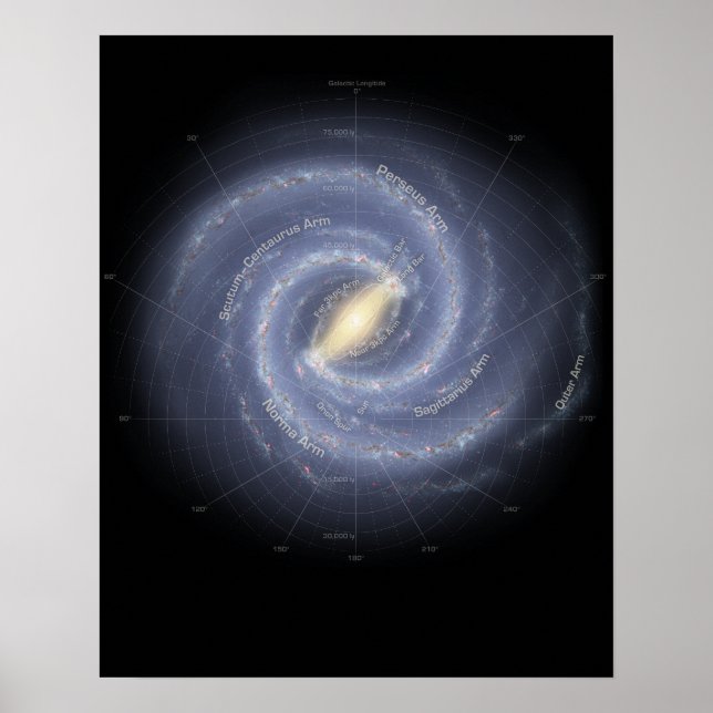 Póster La galaxia de la Vía Láctea (anotada) (Frente)