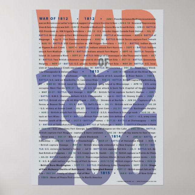 Póster La guerra del Poster del Bicentenario de 1812 (Frente)