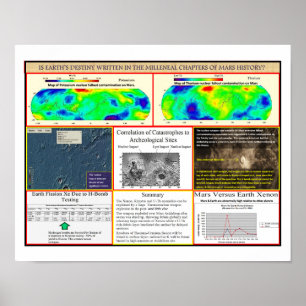 Póster La guerra nuclear de Mar