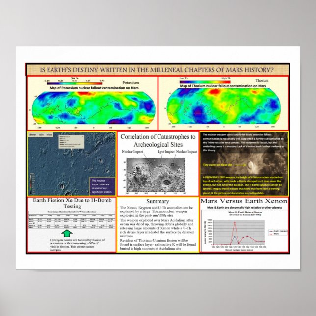 Póster La guerra nuclear de Mar (Frente)