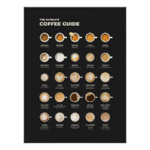 La Guía Definitiva de la Taza de Café