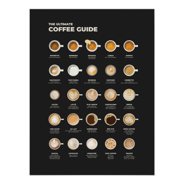 Póster La Guía Definitiva de la Taza de Café (Anverso)