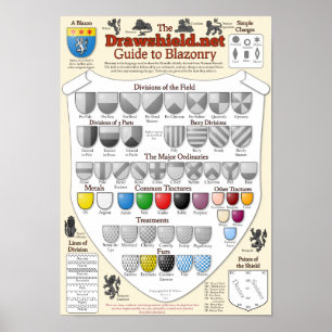 Póster La guía Drawshield.net de la blazonería