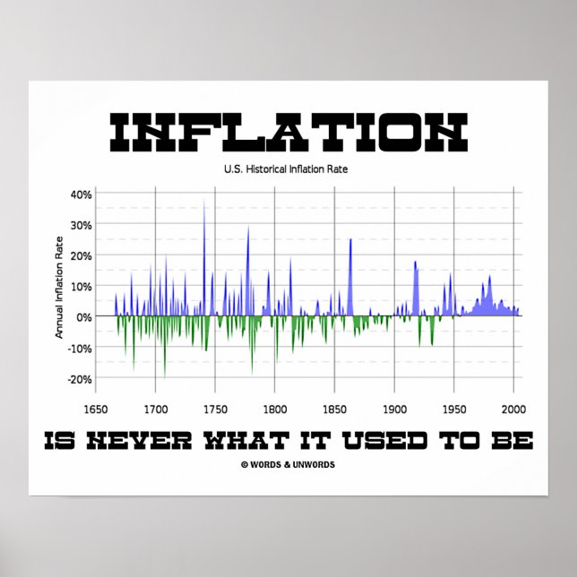 Póster La inflación nunca es lo que solía ser la economía (Frente)
