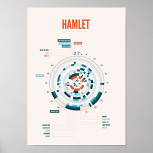 Póster La infografía Hamlet de Shakespeare