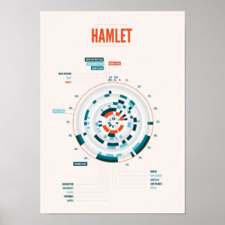 Póster La infografía Hamlet de Shakespeare