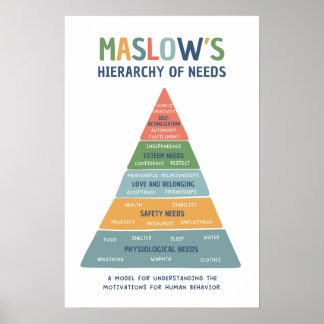 Póster La jerarquía de las necesidades de Maslow es un au