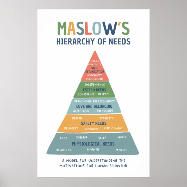 Póster La jerarquía de las necesidades de Maslow es un au (Frente)