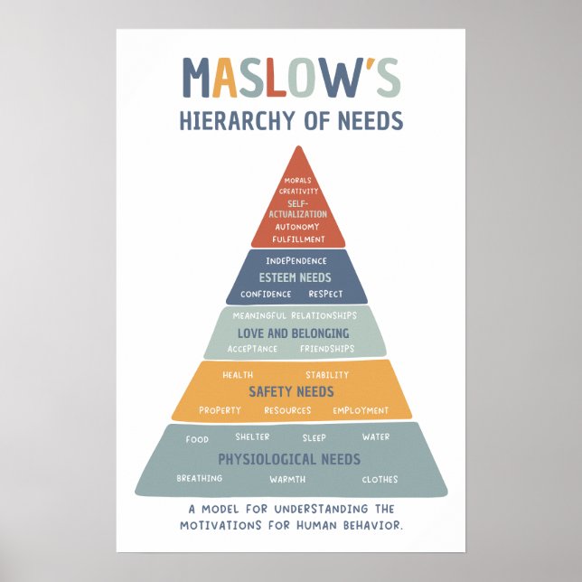 Póster La jerarquía de Maslow de las necesidades de un Po (Frente)