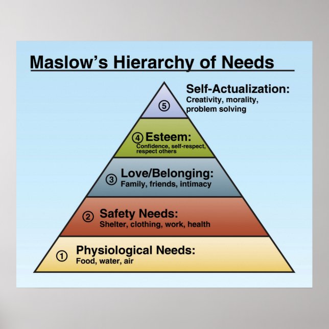 Póster La jerarquía de Maslow del Poster del aula de nece (Frente)