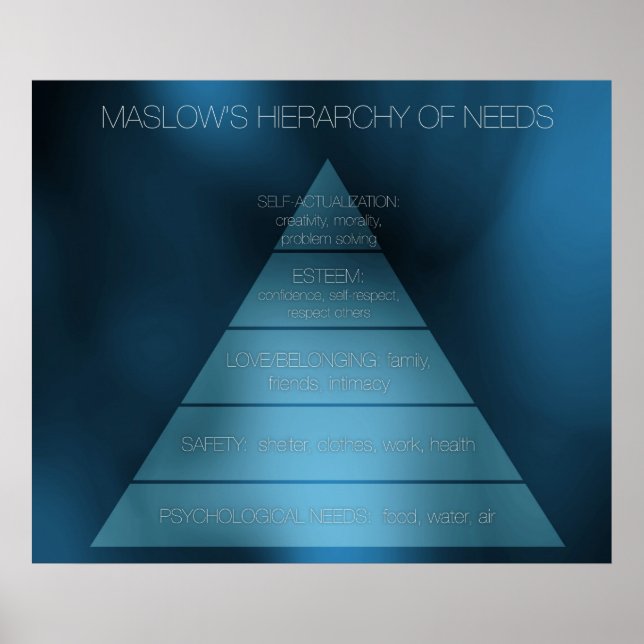 Póster La jerarquía de necesidades de Maslow (Frente)