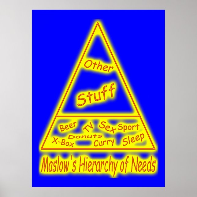 Póster La jerarquía de necesidades de Maslow (Frente)