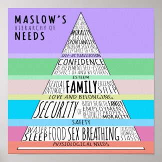 Póster La jerarquía de necesidades de Maslow
