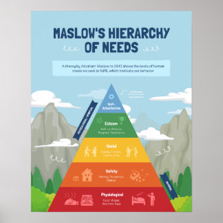 Póster La jerarquía de necesidades de Maslow