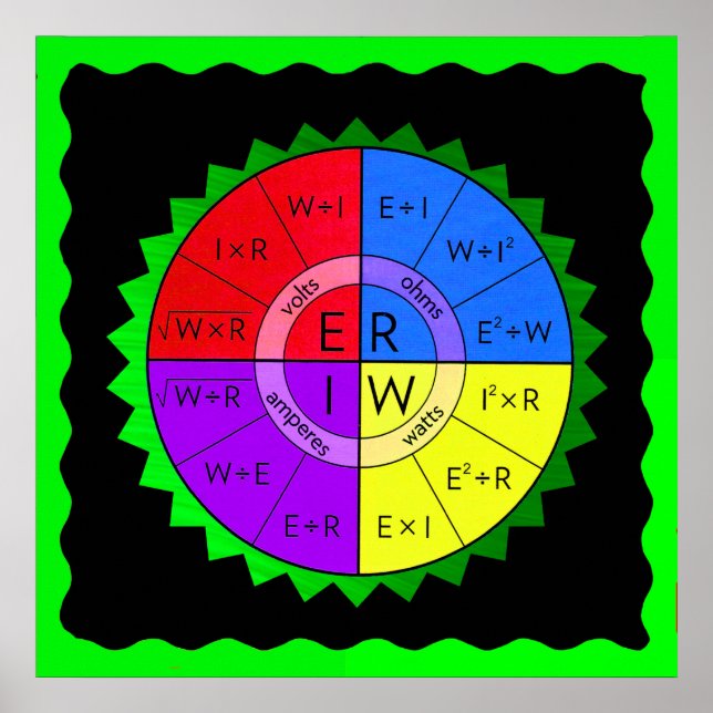 PÓSTER LA LEY DE LA OHM (Frente)