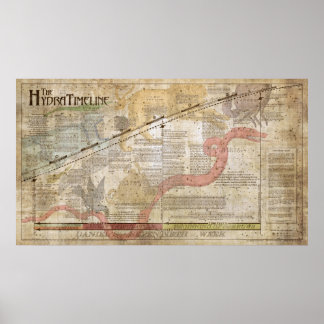 Póster La línea de tiempo Hydra, poster de 24"x42"