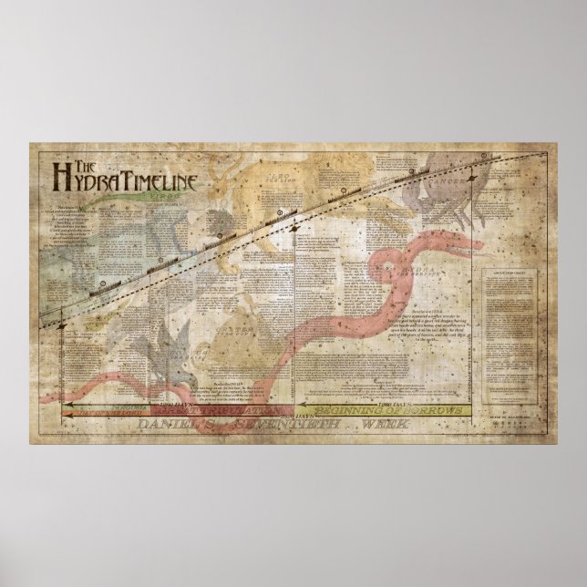 Póster La línea de tiempo Hydra, poster de 24"x42" (Frente)