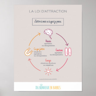 Póster La loi d'attraction