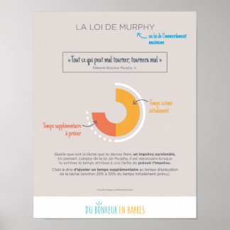 Póster La loi de Murphy