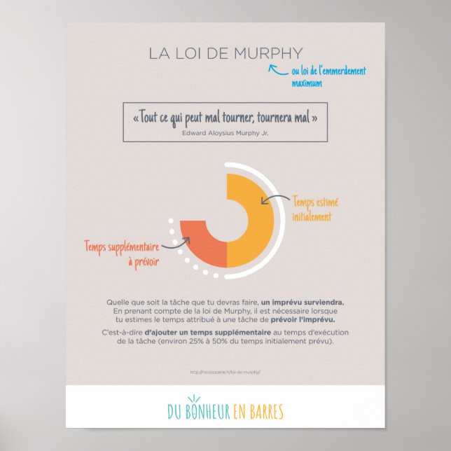 Póster La loi de Murphy (Frente)