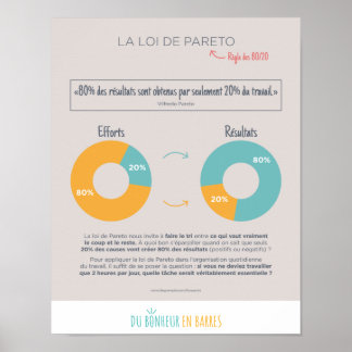 Póster La loi de Pareto