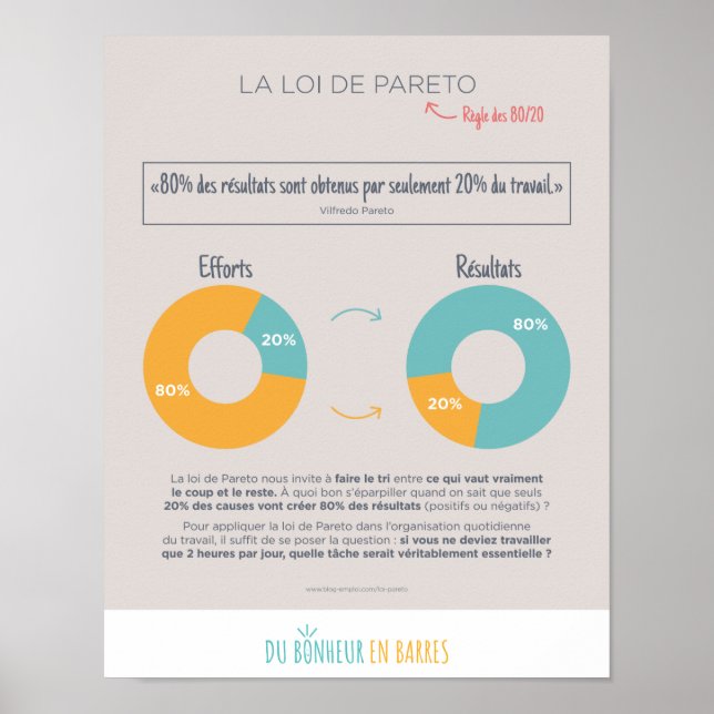 Póster La loi de Pareto (Frente)